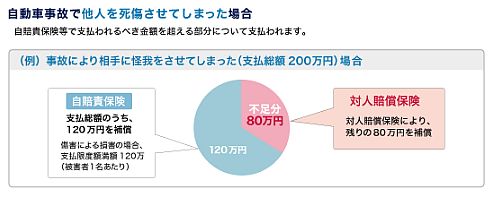 保険 対人 賠償