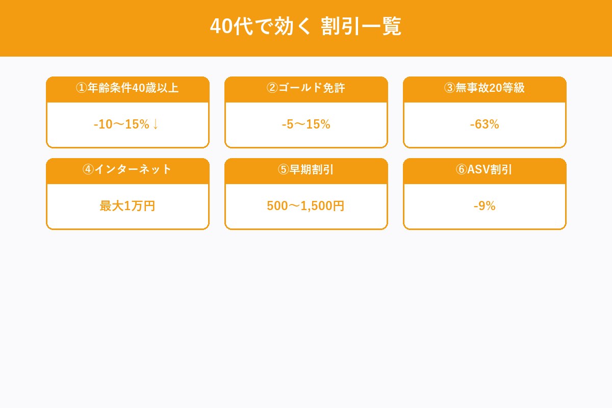40代で効く7つの割引