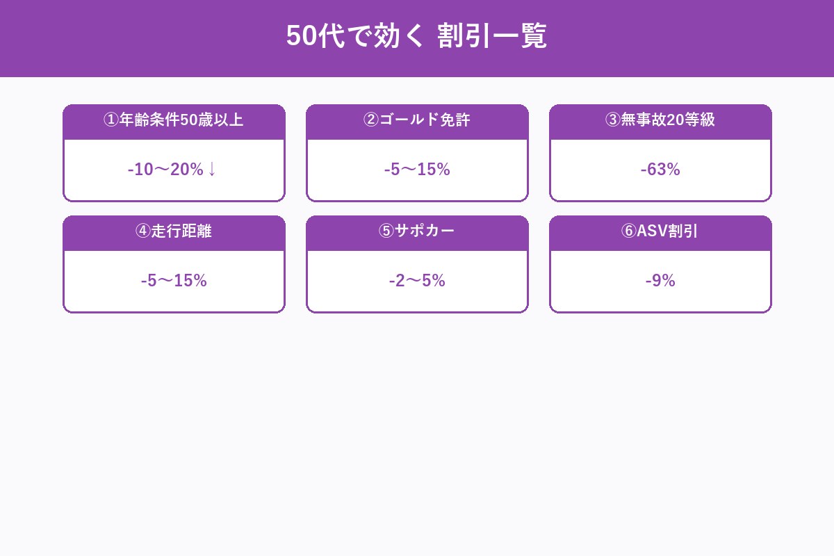 50代で効く8つの割引