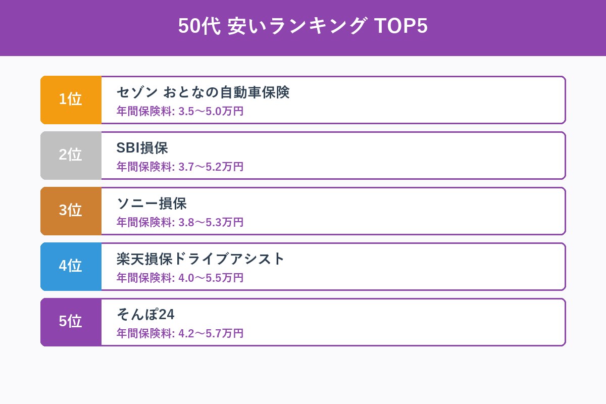 50代TOP5ランキング