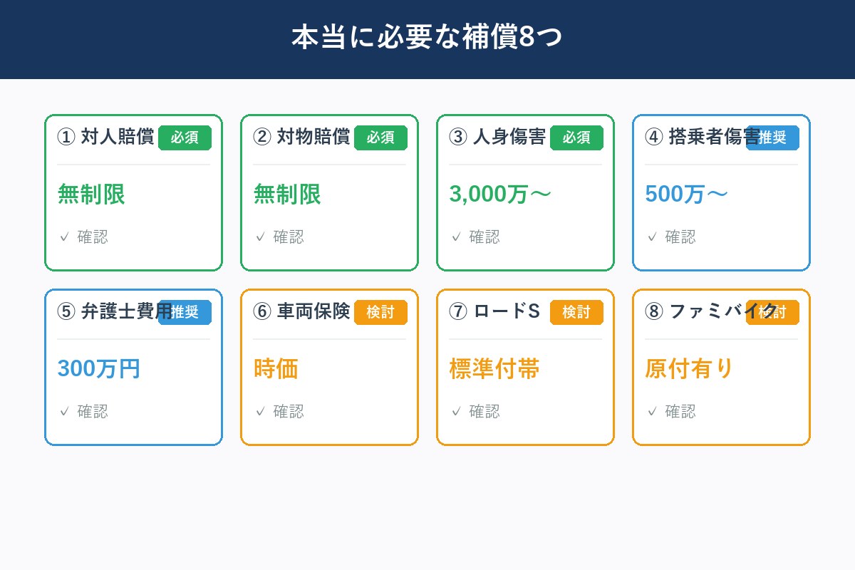 自動車保険の補償8項目チェックリスト