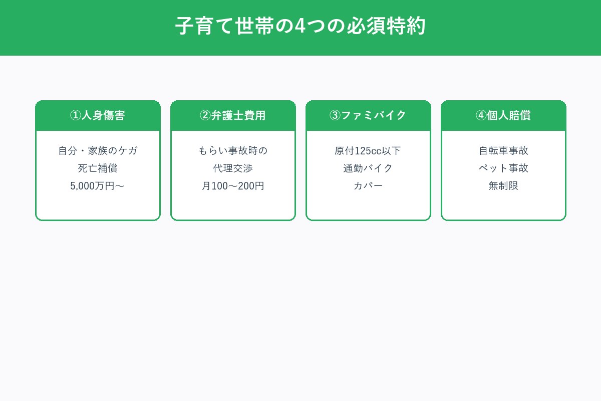 子育て世帯の必須特約