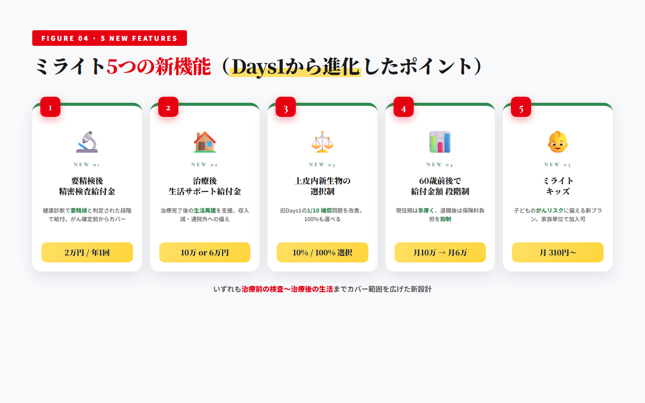 ミライト5つの新機能まとめ