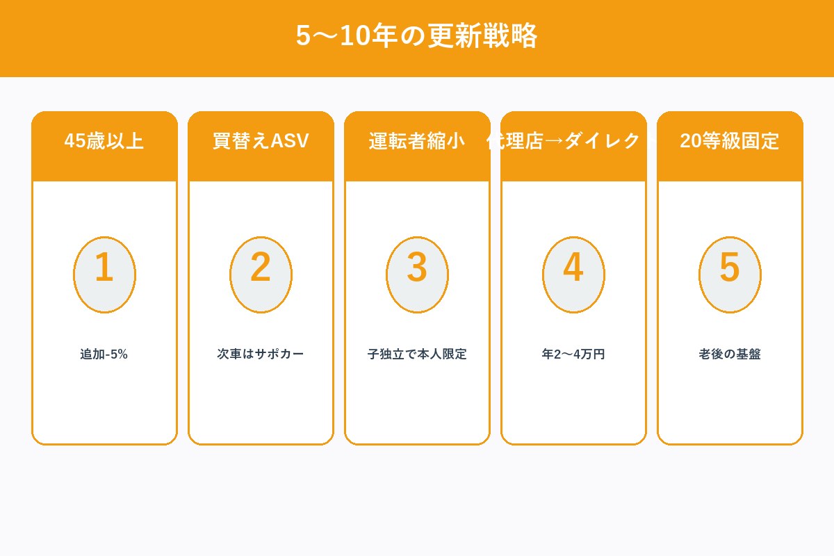 健康リスクへの備え