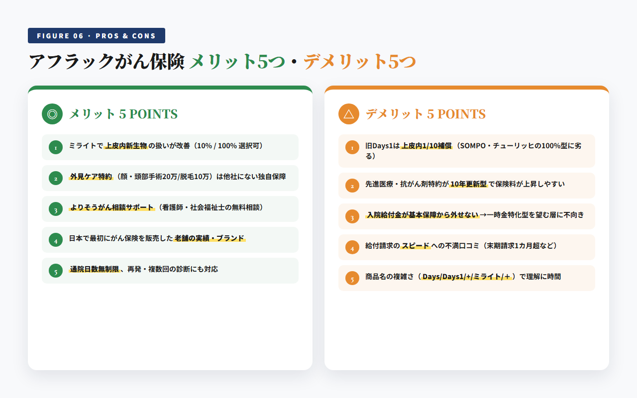 アフラックがん保険のメリット5つ・デメリット5つ