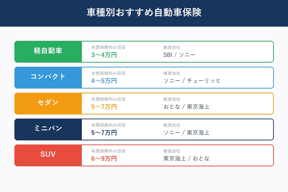 車種別おすすめ自動車保険