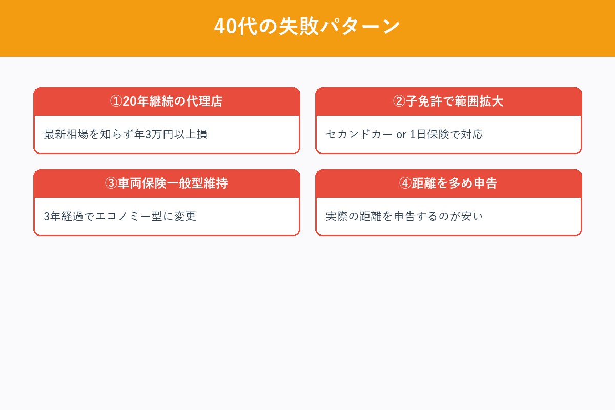 40代の失敗4パターン