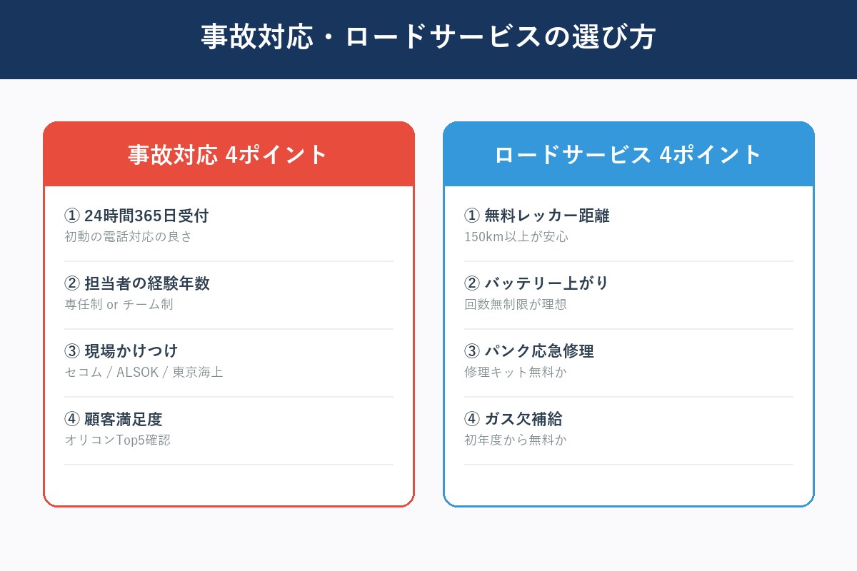 事故対応・ロードサービス比較