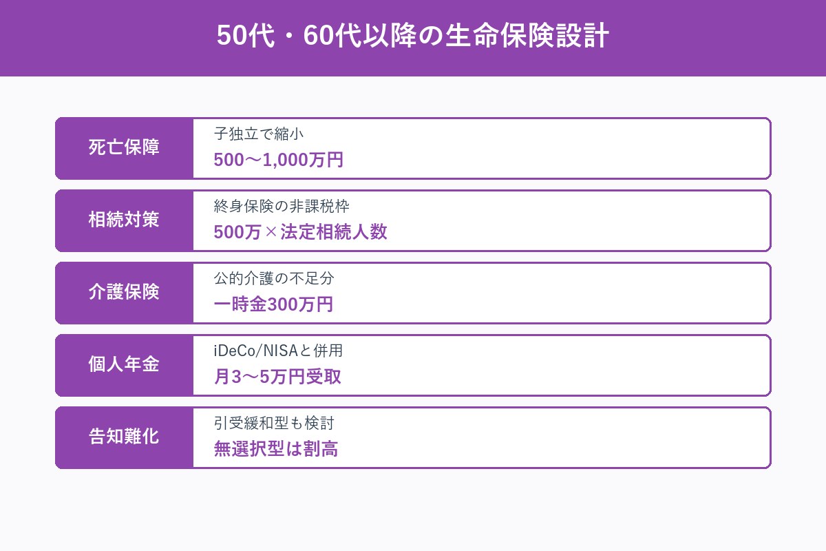 50代以降の保険設計