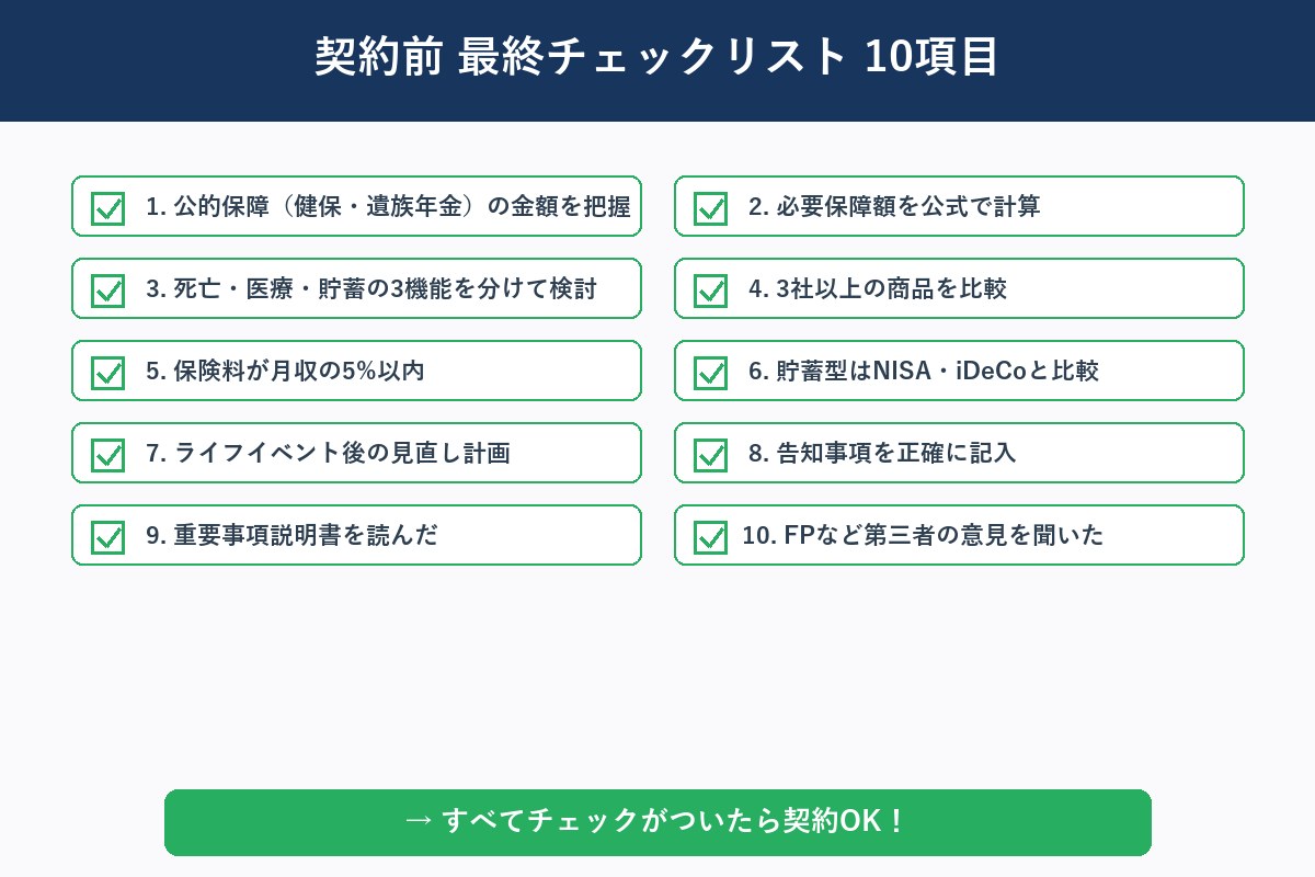 最終チェックリスト